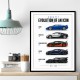 Bugatti Evolution  From Eb110 To Mistral 1991–2024