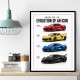 Corvette Evolution Series  From Vintage To Supercar Era Art Print