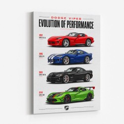 Dodge Viper Evolution  Raw American Performance Art Print