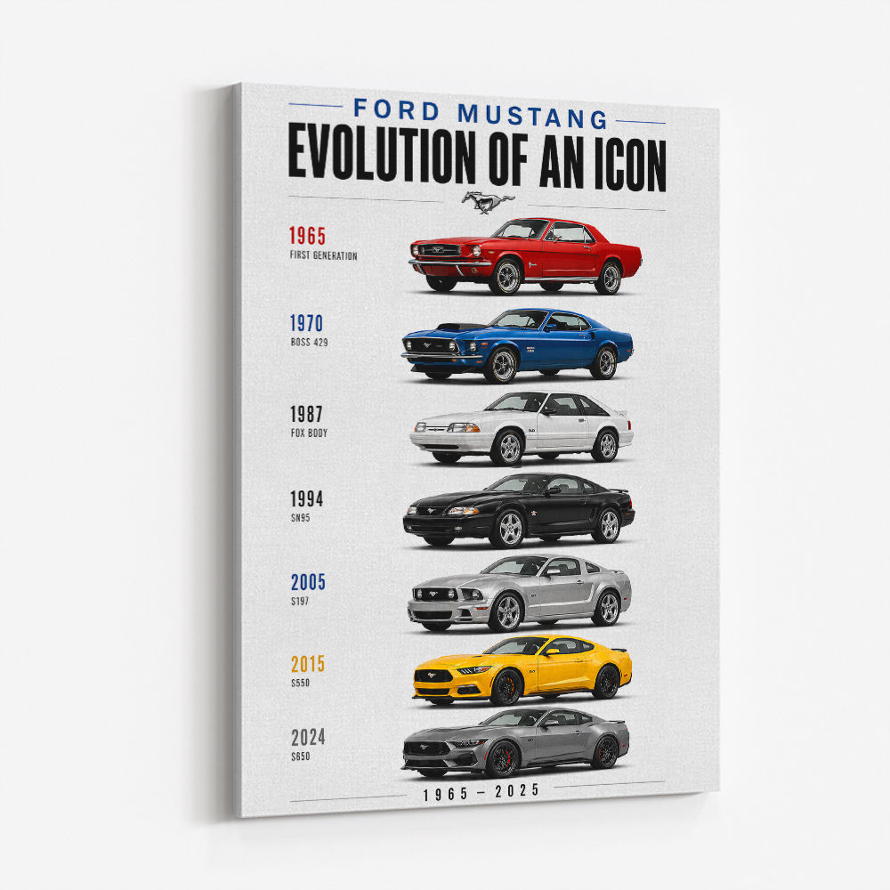Ford Mustang Evolution 1965–2025 Icon Series