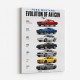 Ford Mustang Evolution 1965–2025 Icon Series