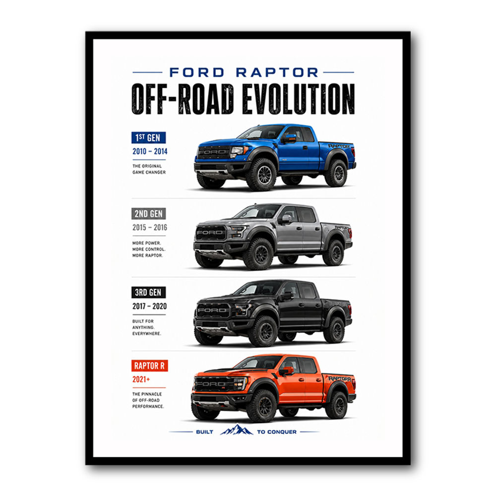 Ford Raptor Evolution Off Road Dominance Series