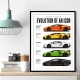 Lamborghini Aventador Evolution Cars Wall Art 1