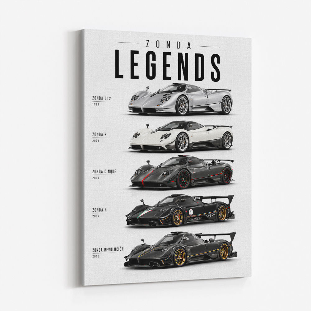 Pagani Hypercars Evolution Of An Icon Collection