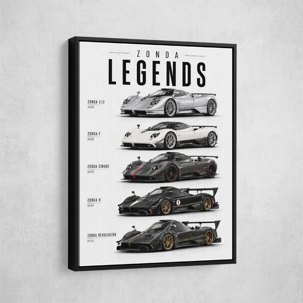Pagani Hypercars Evolution Of An Icon Collection