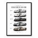 Pagani Zonda Legends Evolution Of A Hypercar Icon